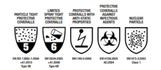 Picture of Force360 Repel Type 5,6 Coverall